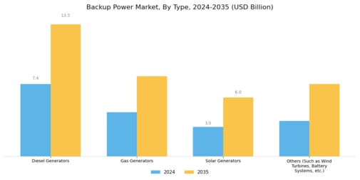 Backup Power Market Segment Image 0