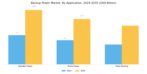Backup Power Market Segment Image 1