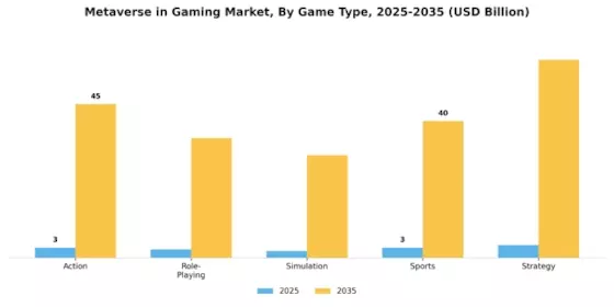 Metaverse in Gaming Market Segment Image 1