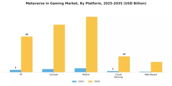 Metaverse in Gaming Market Segment Image 2