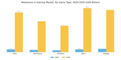 Metaverse in Gaming Market Segment Image 0