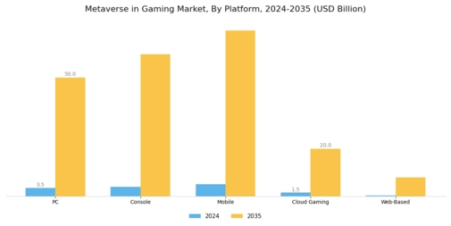 Metaverse in Gaming Market Segment Image 3