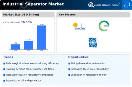Industrial Separators Market Infographic