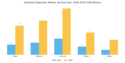 Industrial Separators Market Segment Image 1