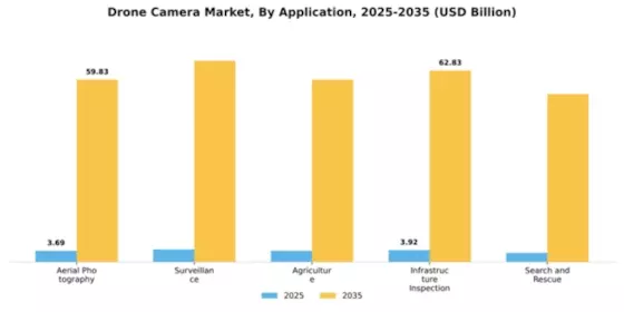 Drone Camera Market Segment Image 0