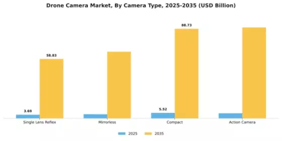 Drone Camera Market Segment Image 1