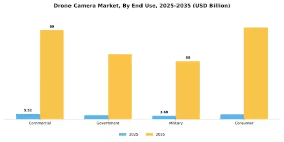 Drone Camera Market Segment Image 2