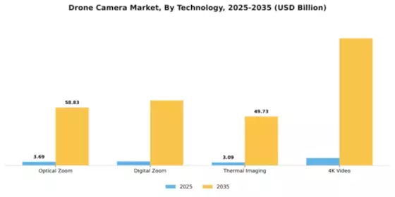 Drone Camera Market Segment Image 3