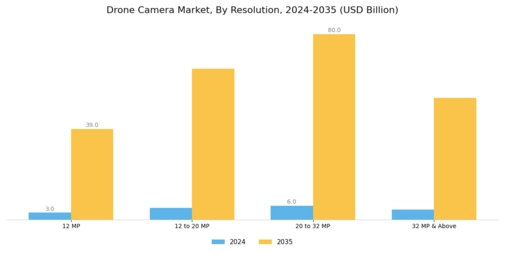 Drone Camera Market Segment Image 0