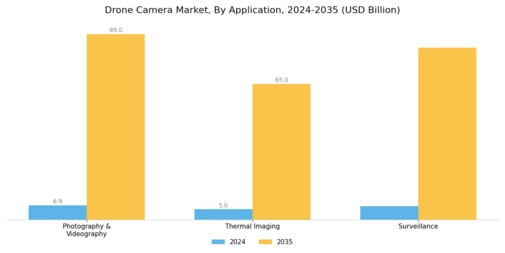 Drone Camera Market Segment Image 1