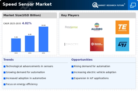 Speed Sensor Market Infographic
