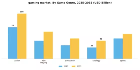Gaming Market Segment Image 0