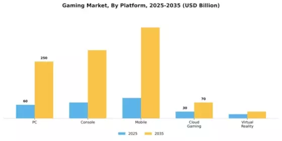 Gaming Market Segment Image 3