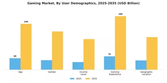Gaming Market Segment Image 4