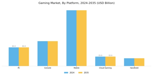 Gaming Market Segment Image 0