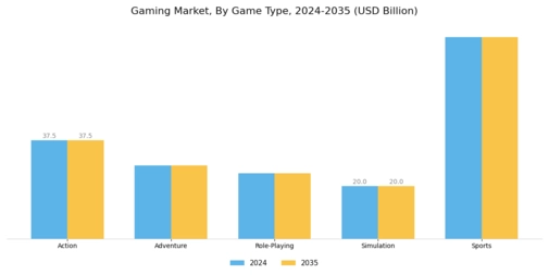 Gaming Market Segment Image 1