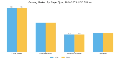 Gaming Market Segment Image 3