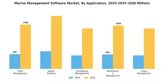 Marine Management Software Market Segment Image 0