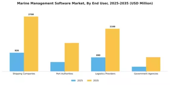 Marine Management Software Market Segment Image 2