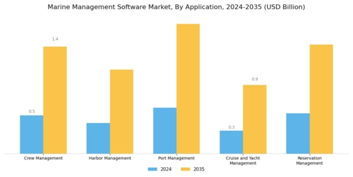 Marine Management Software Market Segment Image 4
