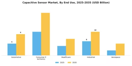 Capacitive Sensor Market Segment Image 1