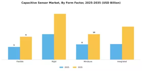 Capacitive Sensor Market Segment Image 2