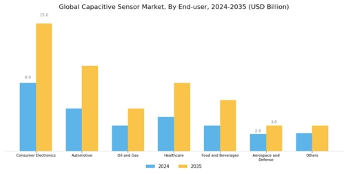 Capacitive Sensor Market Segment Image 1