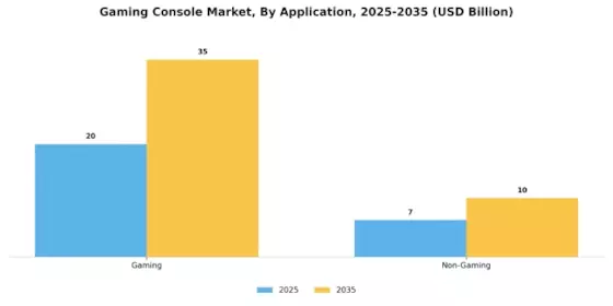 Gaming Console Market Segment Image 0