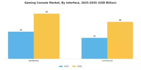 Gaming Console Market Segment Image 1