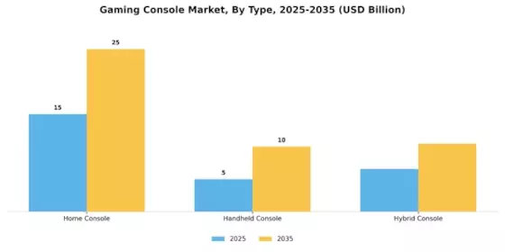 Gaming Console Market Segment Image 2
