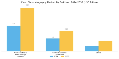 Flash Chromatography Market Segment Image 1