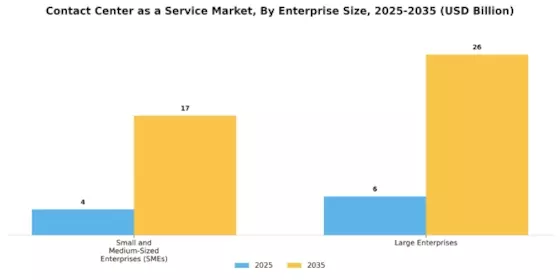 Contact Center as a Service Market Segment Image 0