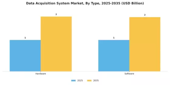 Data Acquisition DAQ System Market Segment Image 2