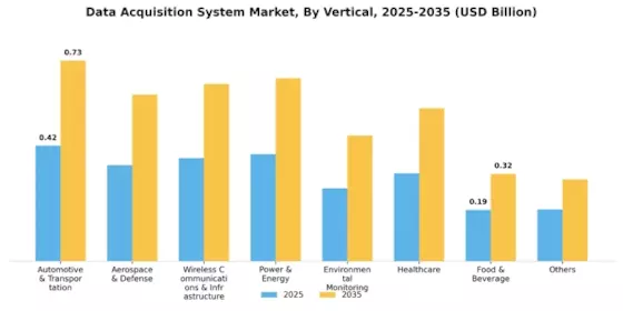 Data Acquisition DAQ System Market Segment Image 3