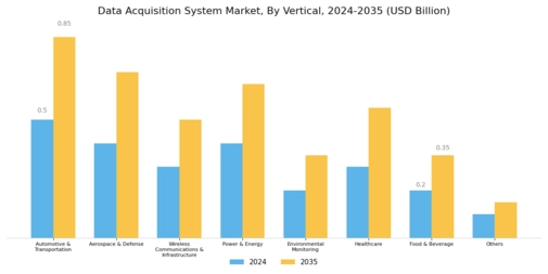 Data Acquisition DAQ System Market Segment Image 3