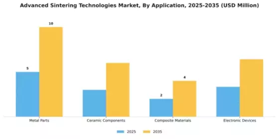 Advanced Sintering Technologies Market Segment Image 0