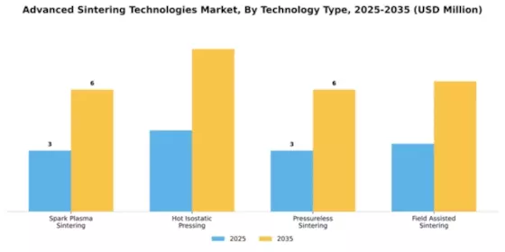 Advanced Sintering Technologies Market Segment Image 4