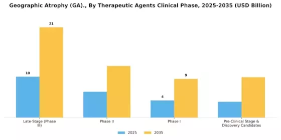 Geographic Atrophy GA Market Segment Image 2