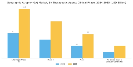 Geographic Atrophy GA Market Segment Image 2