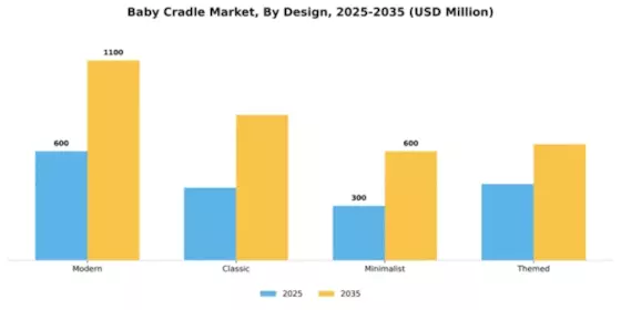 Baby Cradle Market Segment Image 1
