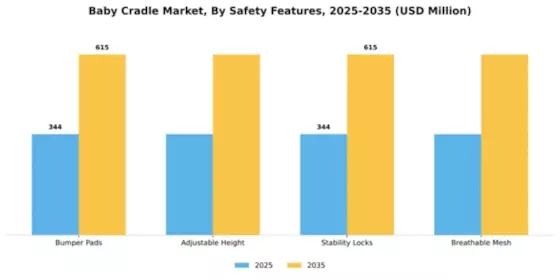 Baby Cradle Market Segment Image 4