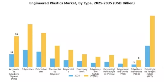 Engineered Plastics Market Segment Image 0