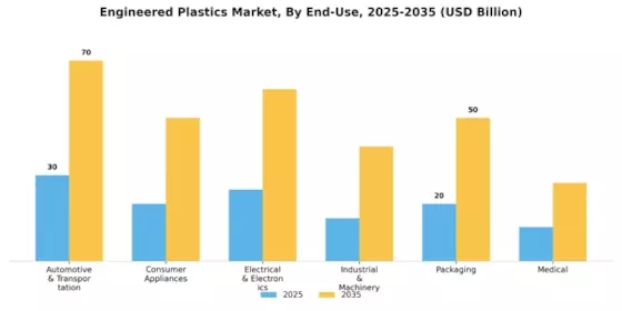 Engineered Plastics Market Segment Image 1