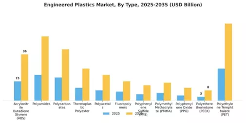 Engineered Plastics Market Segment Image 0