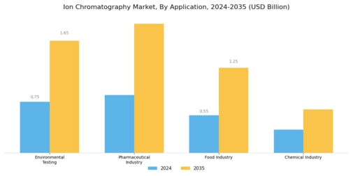 Ion Chromatography Market Segment Image 1