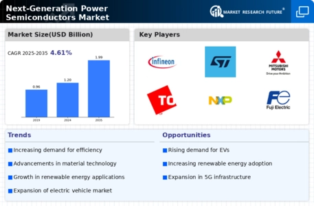 Next-Generation Power Semiconductors Market Infographic Next-Generation Power Semiconductors Market Infographic