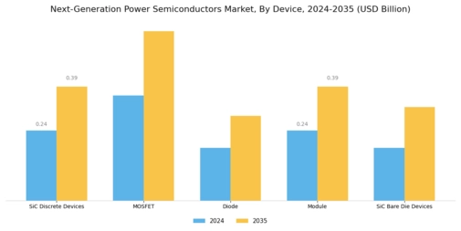 Next-Generation Power Semiconductors Market Segment Image 0