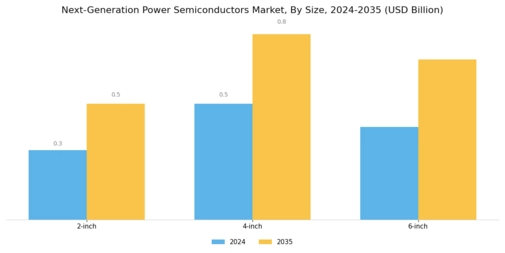 Next-Generation Power Semiconductors Market Segment Image 1