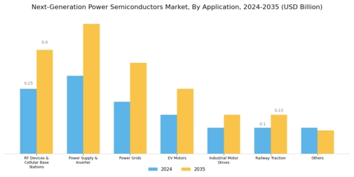Next-Generation Power Semiconductors Market Segment Image 2