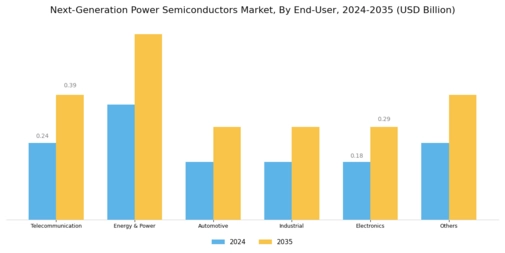 Next-Generation Power Semiconductors Market Segment Image 3